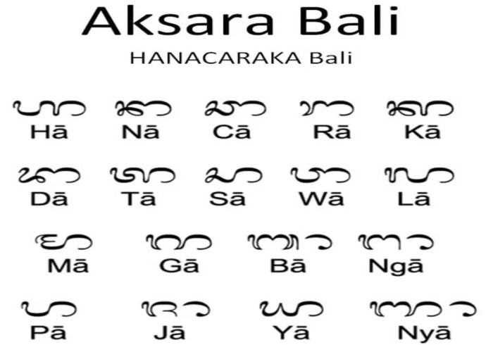 contoh babad bahasa bali