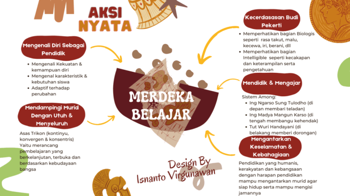 pengertian mendidik dan mengajar