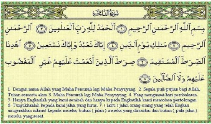 allahumma bibarokati fatihah artinya terbaru