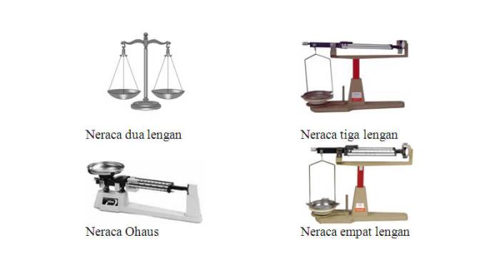 fungsi neraca sama lengan