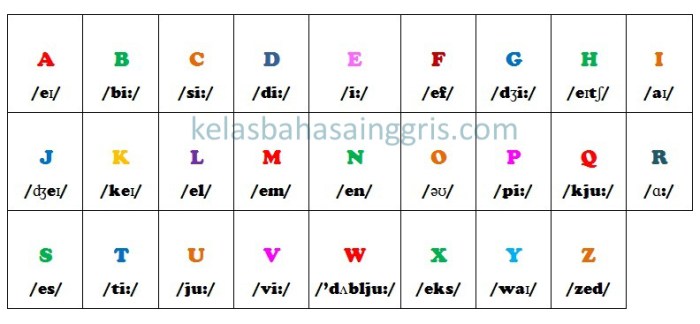 abjad angka bahasa inggris