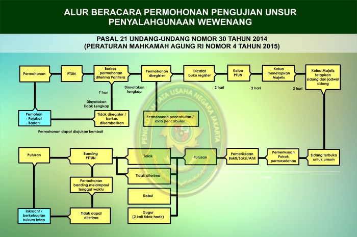 proses pidana penyelesaian perkara militer peradilan sop hukum komitmen pelayan