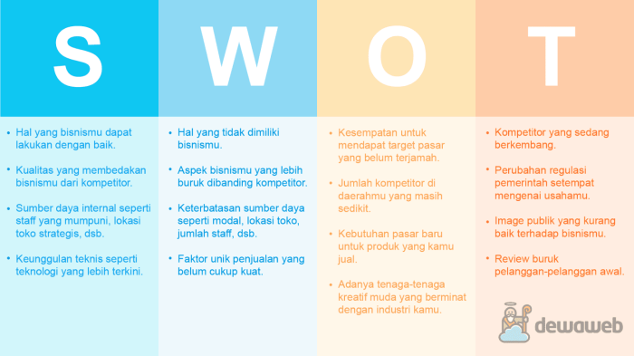 contoh analisis swot usaha makanan terbaru