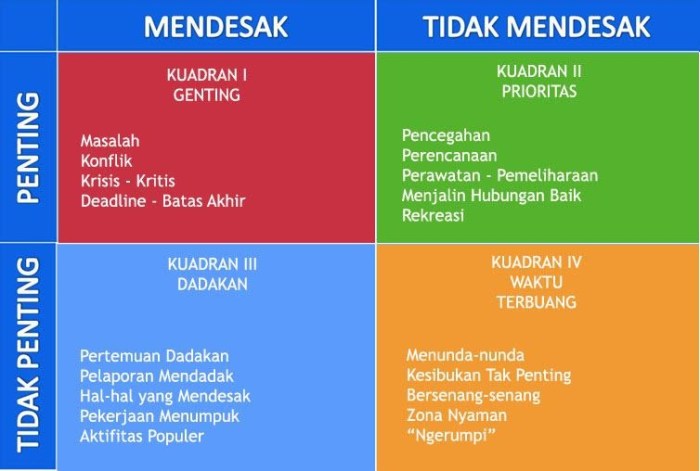 mendesak tapi tidak penting