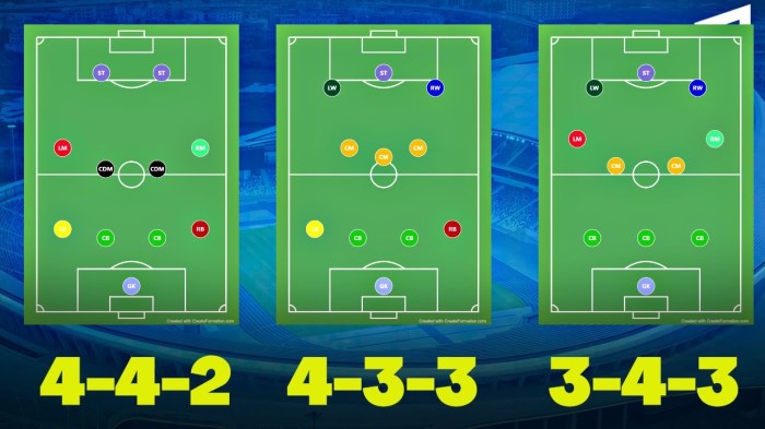 posisi pemain dalam lapangan bola sepak futsal bermain mengetahui terbaik