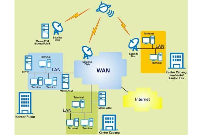 gambar jaringan lan man dan wan