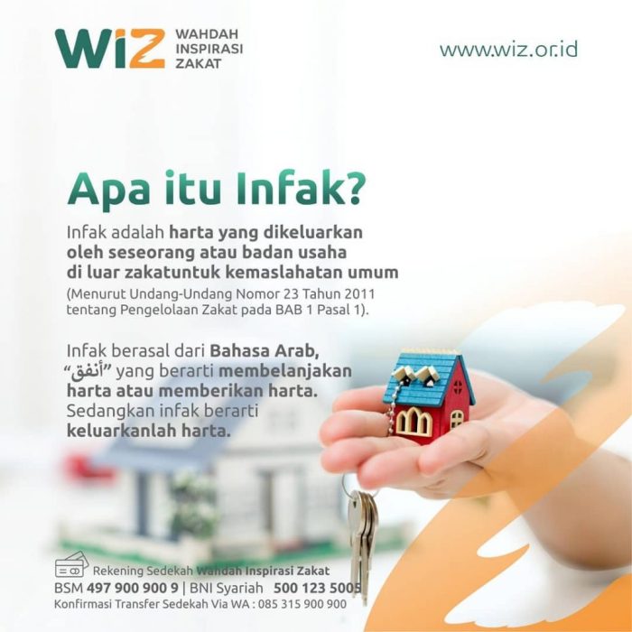 infaq zakat wahdah