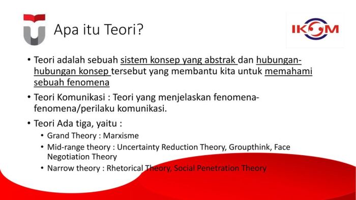 uncertainty reduction theory adalah terbaru