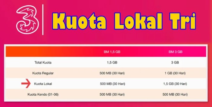 kuota keluarga telkomsel internet hadirkan 90gb tanpa batas telepon