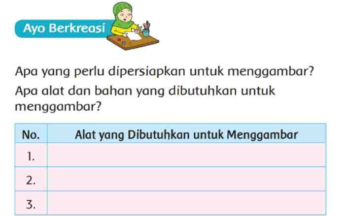 alat yang dibutuhkan untuk terbaru