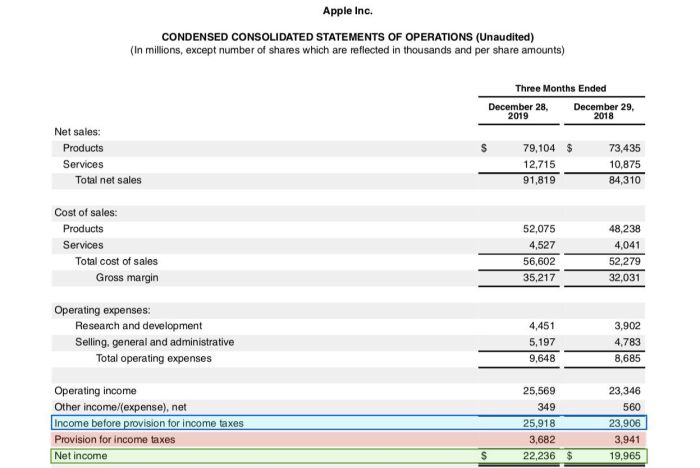 profit operating after taxes example accounting year income statement nopat meaning table follows above company