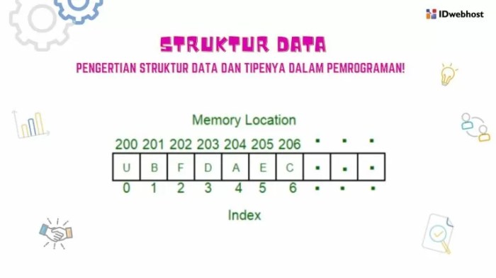 array dapat diartikan sebagai terbaru