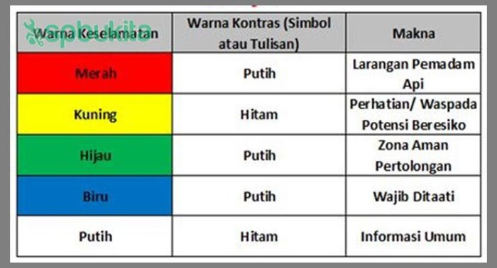 rambu rambu k3 dan fungsinya terbaru