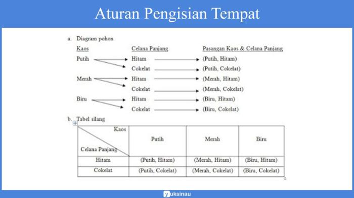 contoh soal aturan perkalian