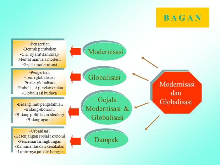 globalisasi aspek retno bidang ekonomi