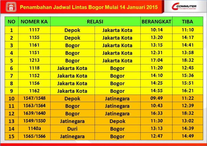 cianjur bogor berapa jam terbaru