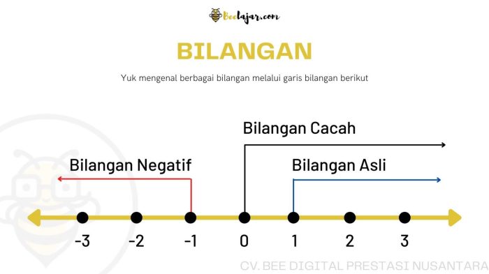 bilangan bulat antara -2 dan 6 terbaru