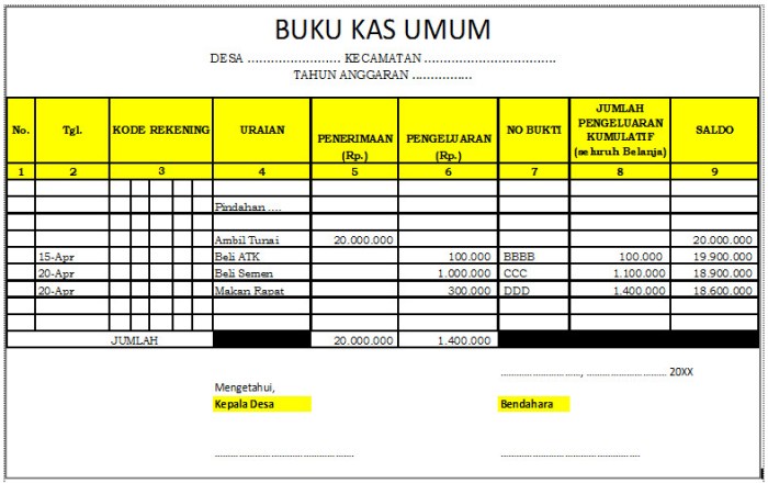 contoh buku kas sederhana