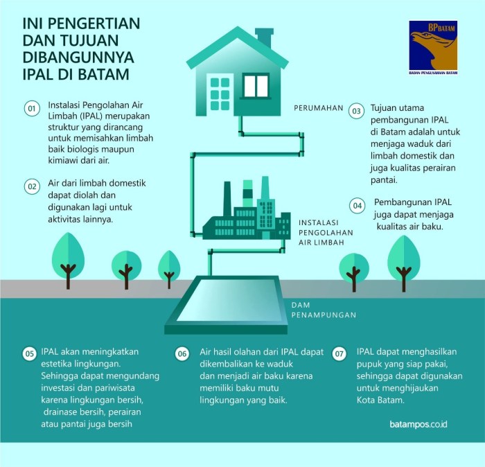 ipal adalah singkatan dari terbaru