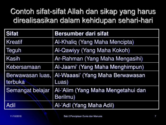 Contoh al khaliq dalam kehidupan sehari hari