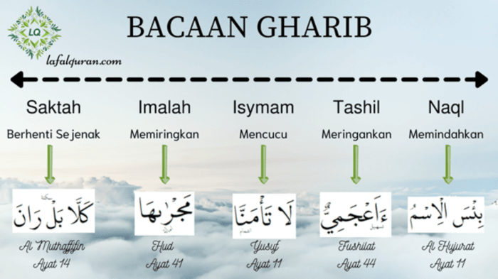 contoh na at dalam al quran