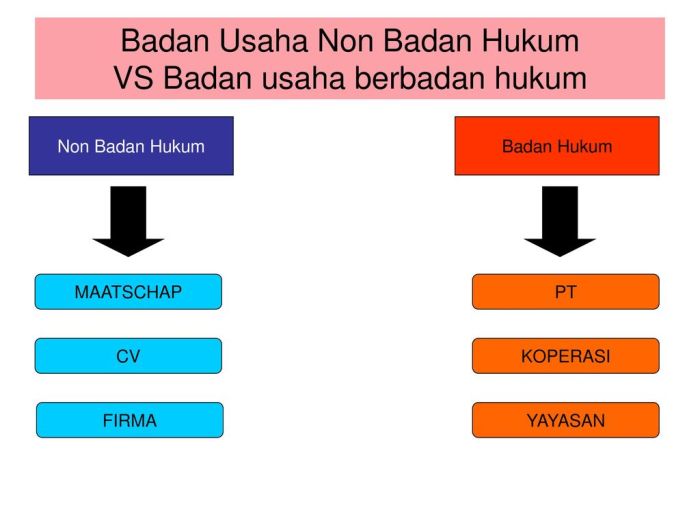 Badan koperasi usaha hukum perbedaan tabel bentuk