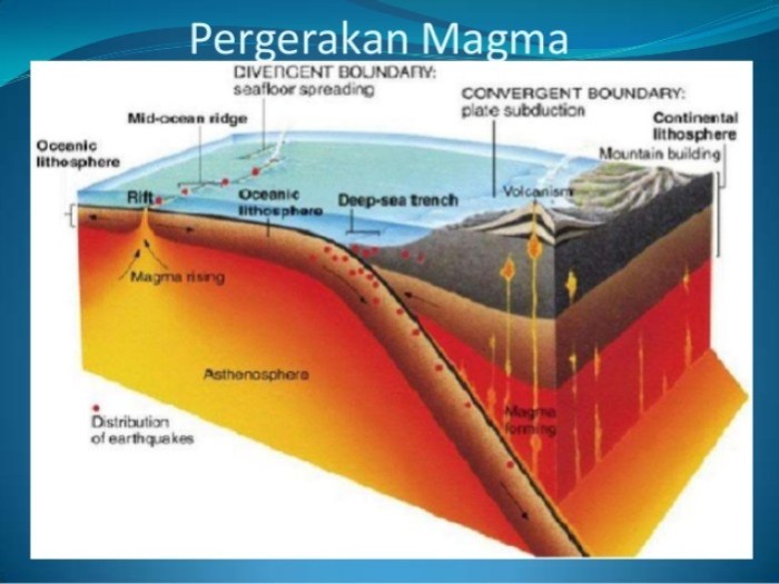 bagaimana kesepakatan itu terjadi