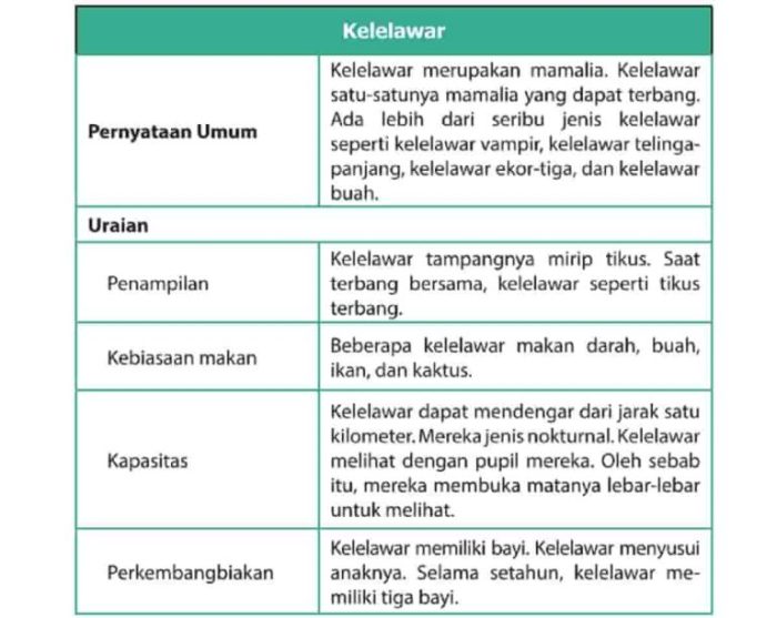 teks di atas dikembangkan dengan pola