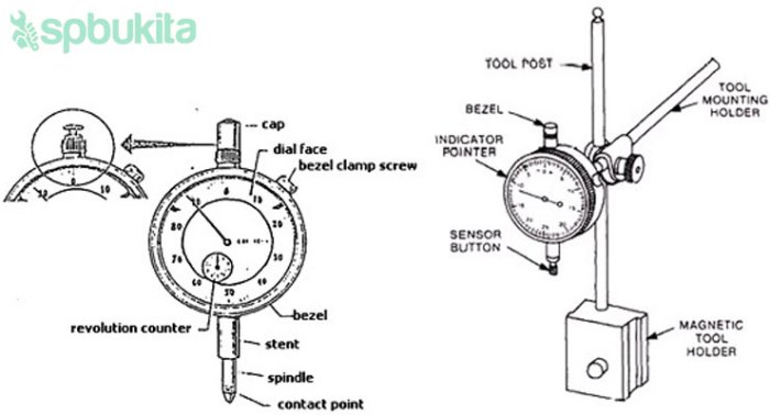 bagian bagian dial indikator terbaru