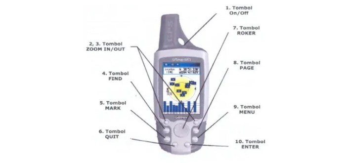 bagian bagian gps dan fungsinya terbaru