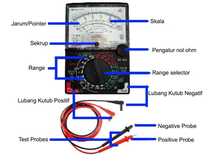 bagian bagian multimeter digital