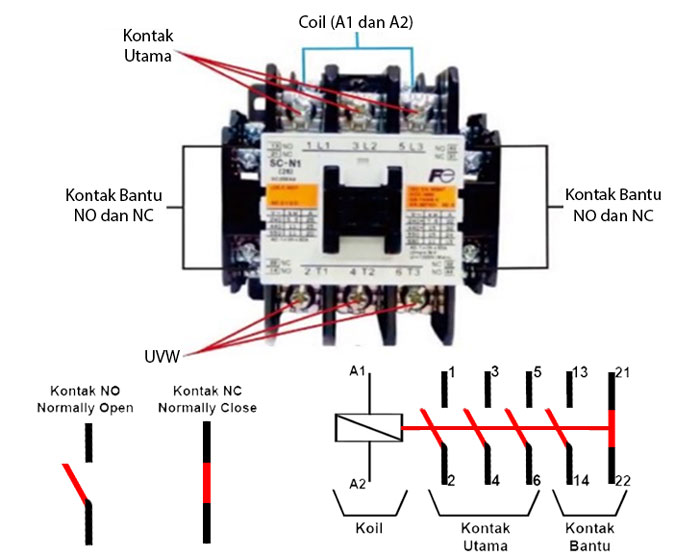 kontaktor magnetik t50 seri