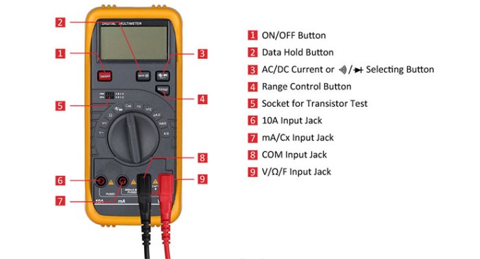 Bagian multimeter digital beserta fungsinya