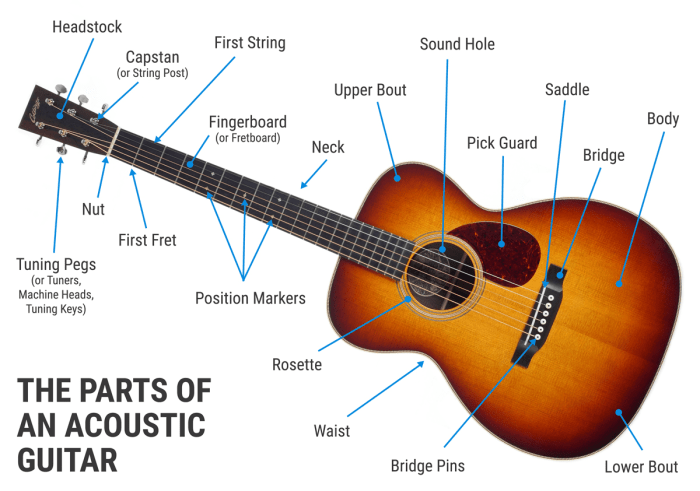 gitar akustik