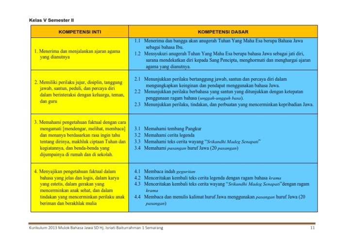 cerita legenda menggunakan bahasa jawa