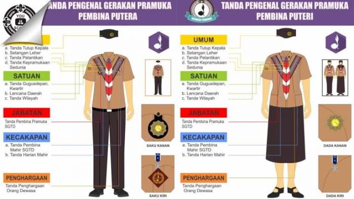 pramuka penegak atribut seragam putri pandega lengkap pemasangan lambang letak tanda wosm nama pengenal baju penggalang siaga scout tingkat arti