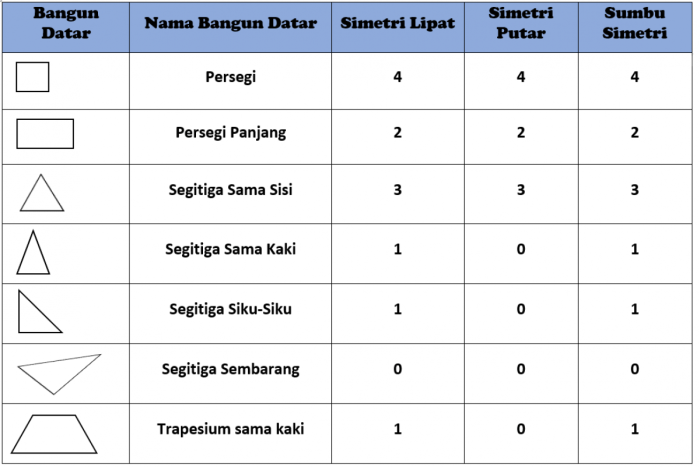 contoh soal sumbu simetri