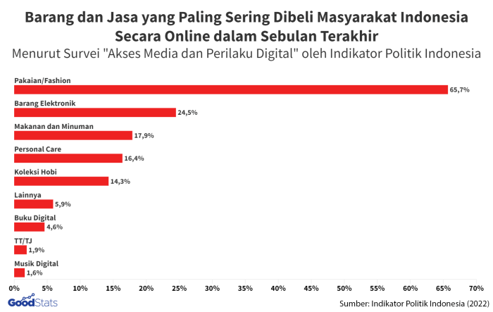 apa yang paling berharga di dunia ini