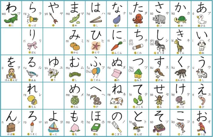 cerita bahasa jepang hiragana terbaru