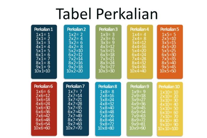 download perkalian 1 sampai 10 terbaru