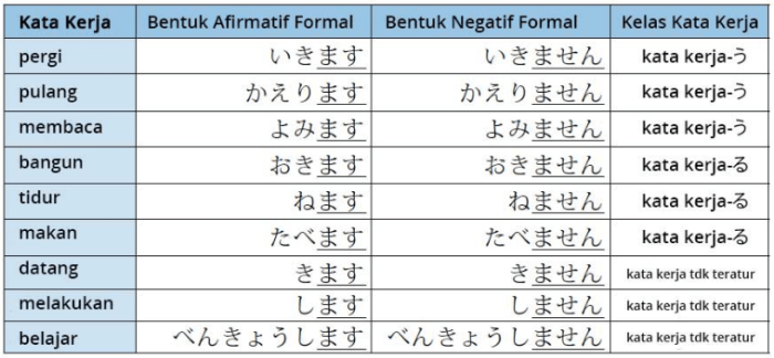 bahasa jepang enak sekali