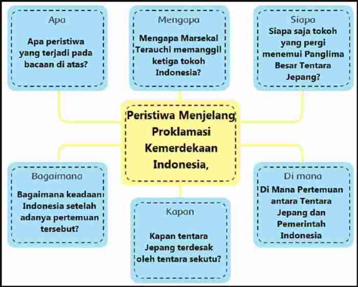 kunci jawaban tema 2 kelas 2 halaman 101 terbaru