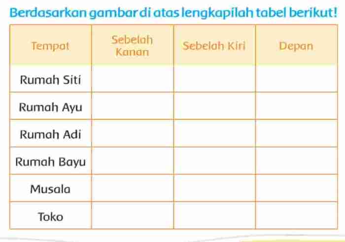 berdasarkan gambar di atas terbaru