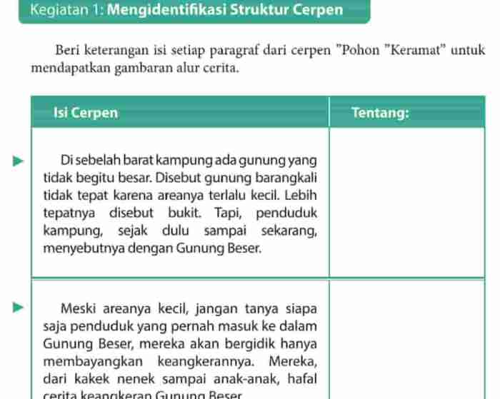 sinopsis cerpen pohon keramat terbaru