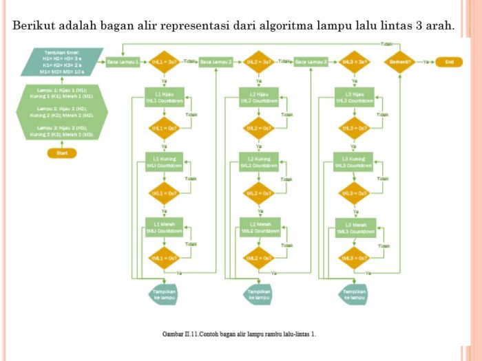 lampu lalu lintas simulasi programmer menggunakan berikut aplikasi