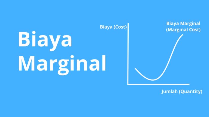 marginal biaya menghitungnya pengertian jenis