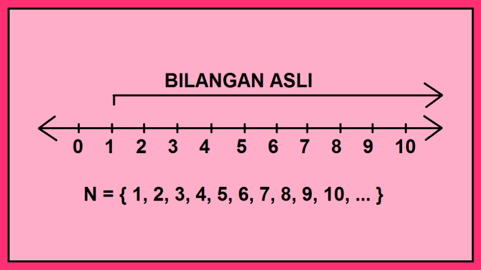 bilangan asli kurang dari 7 terbaru