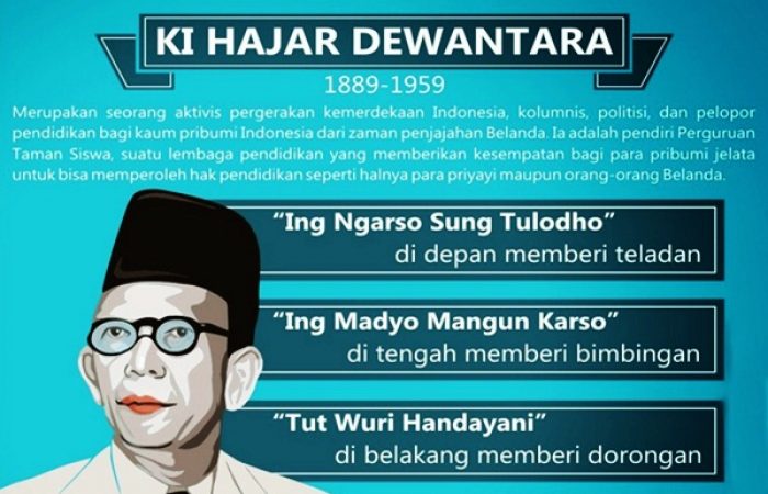 biografi pahlawan dalam bahasa inggris terbaru