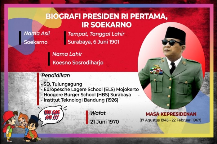 nama kabinet ir soekarno terbaru