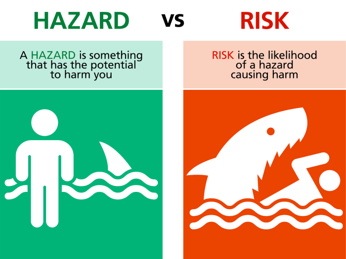 hazards risks vs difference risk safety management potential whats reid damage